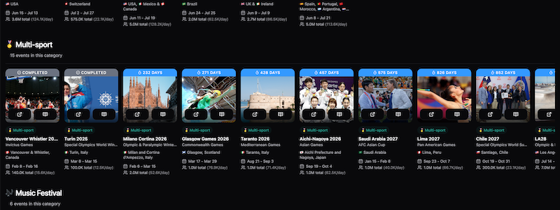 Comprehensive event listings categorized by scale