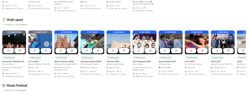 Comprehensive event listings categorized by scale